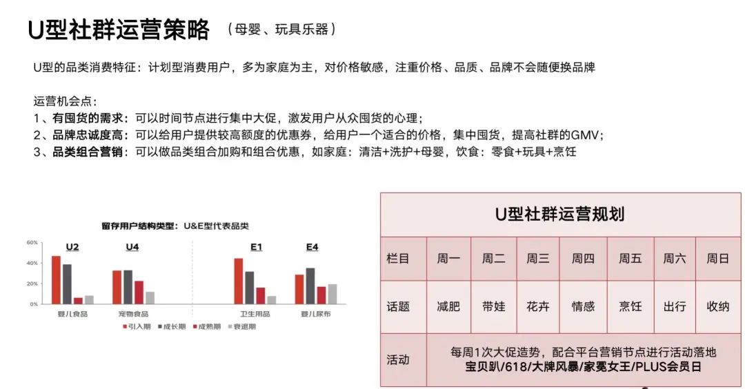 零一裂变（千亿零售企业）