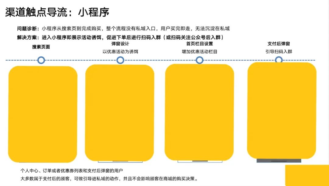 零一裂变（千亿零售企业）