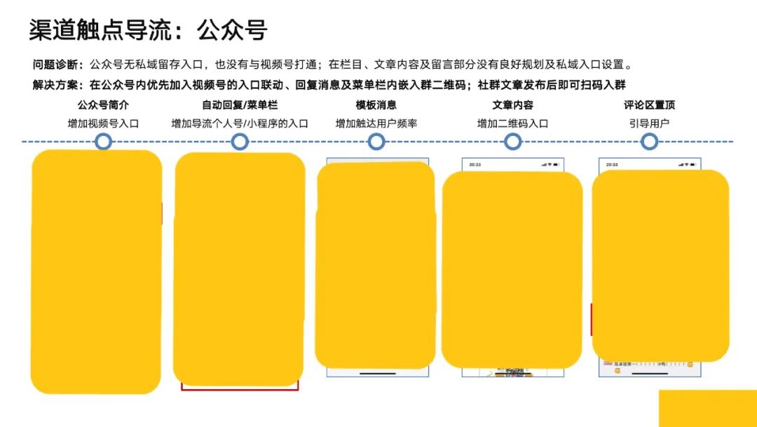 零一裂变（千亿零售企业）