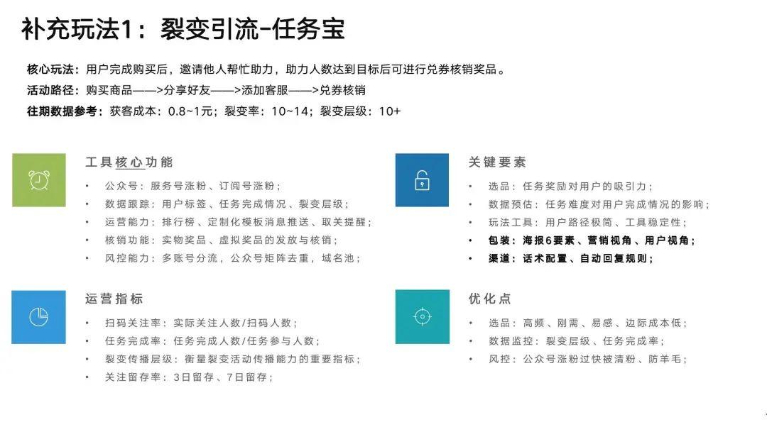 零一裂变（千亿零售企业）