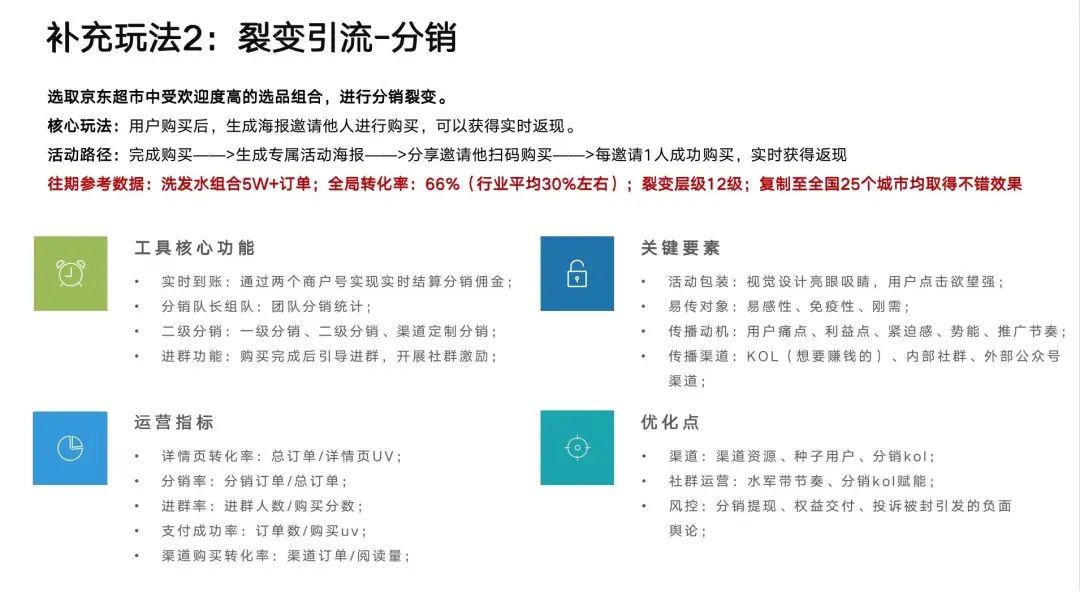 零一裂变（千亿零售企业）