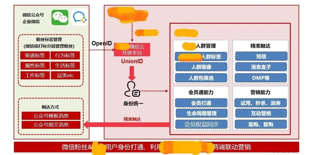 零一裂变（千亿零售企业）