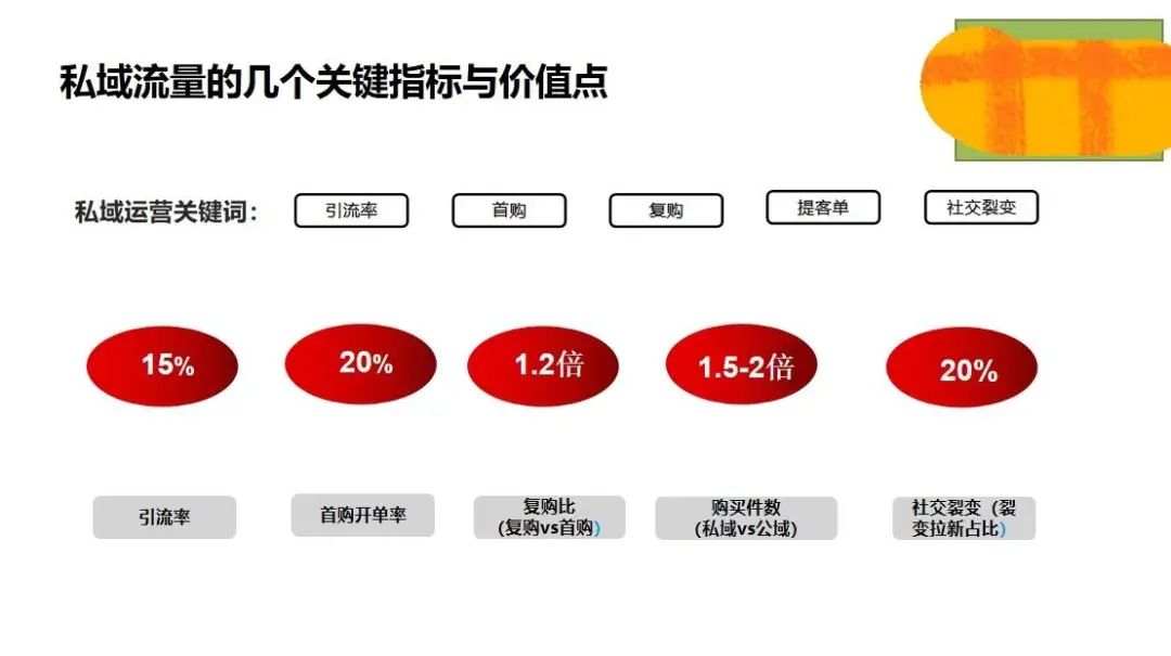 零一裂变（千亿零售企业）