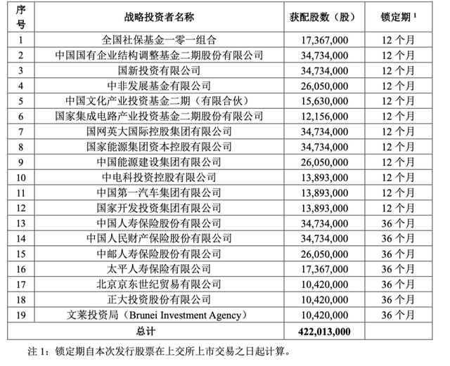 中国移动股票代码（股民中一签最多可赚6年话费）