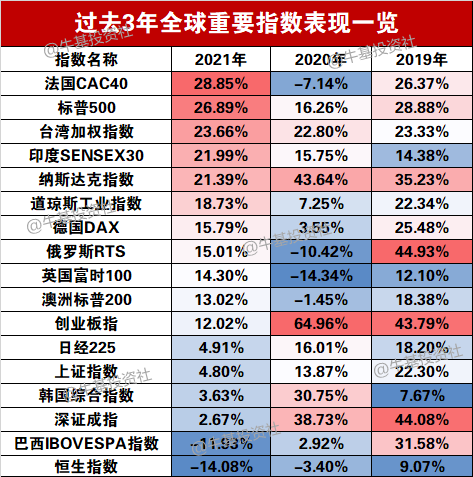 基金怎么玩才能賺錢2021年指數(shù)基金投資指南，2021年買基金怎么操作最賺錢？