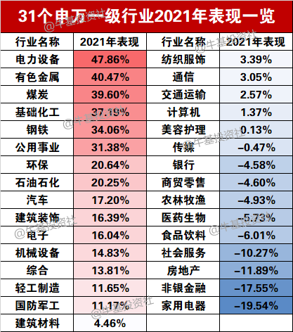 基金怎么玩才能赚钱2021年指数基金投资指南，2021年买基金怎么操作最赚钱？