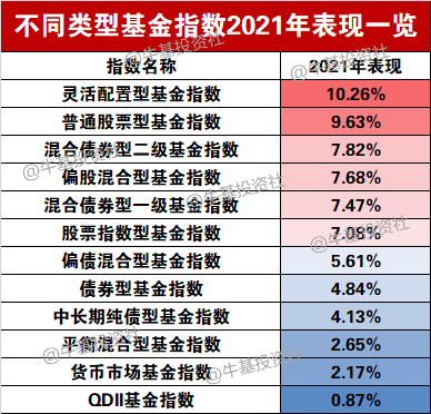 基金怎么玩才能赚钱2021年指数基金投资指南，2021年买基金怎么操作最赚钱？