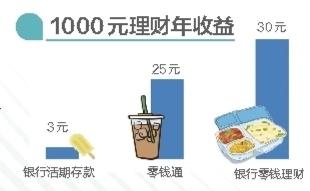 微信理财宝(平安理财天天成长6号怎么样)
