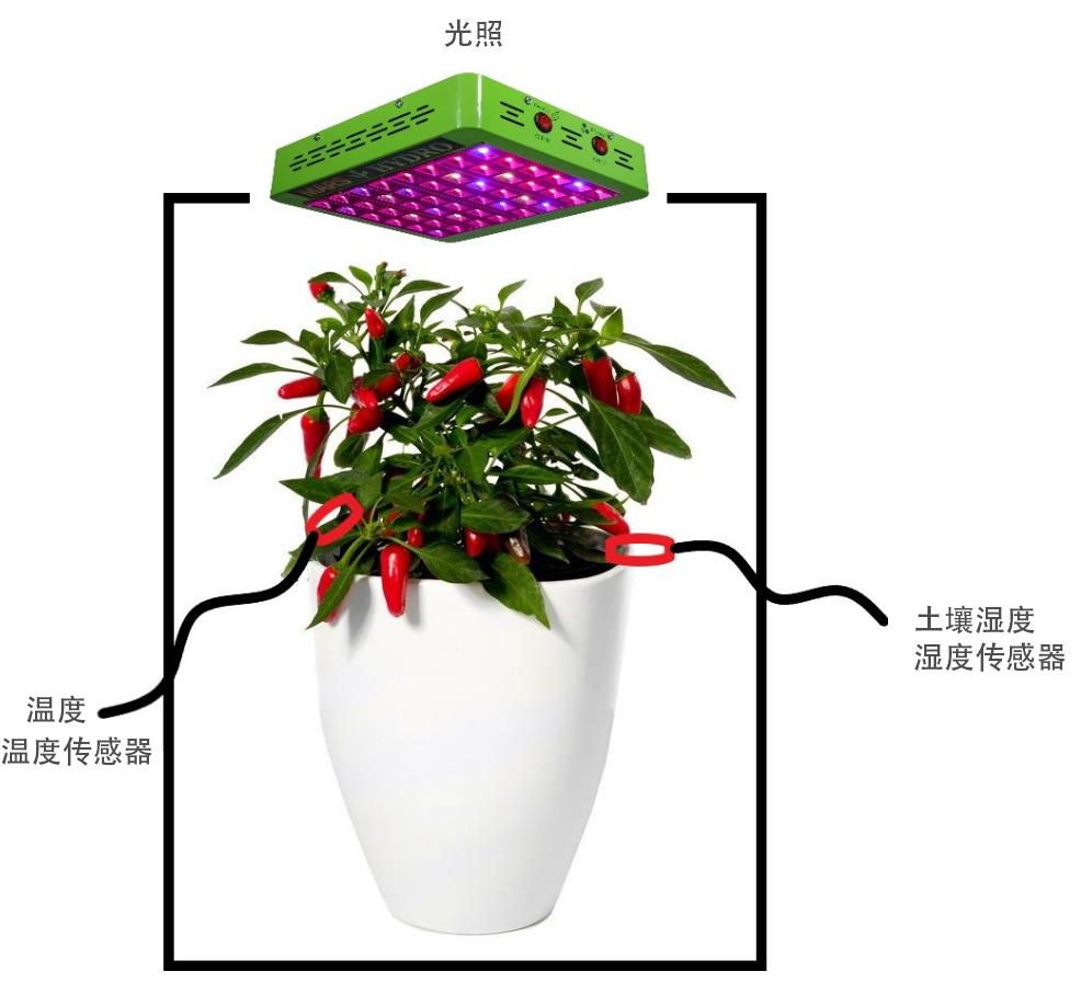 需求文档格式分析（写好硬件产品的需求文档的4大流程）