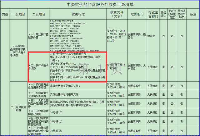 银行卡年费多少钱，银行卡每年扣多少年费（关于银行卡刷卡服务费标准）