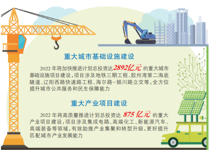 广州威翔家电维修 聚焦重点产业和“四新”经济项目，青岛推动国资国企匹配城市发展战略