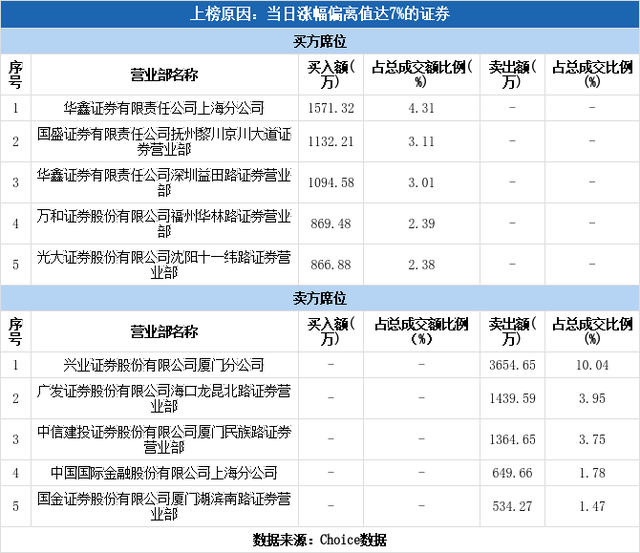 厦工股份股票（厦工股份涨停01-07）