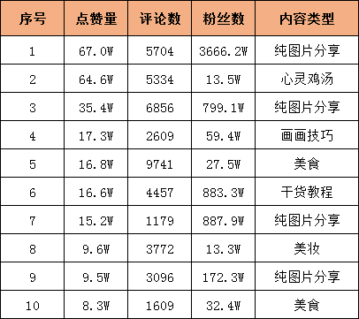 抖音怎么保存图片，抖音如何上传照片作品（抖音盯上图文种草，剑指何方）