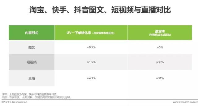 抖音怎么保存图片，抖音如何上传照片作品（抖音盯上图文种草，剑指何方）