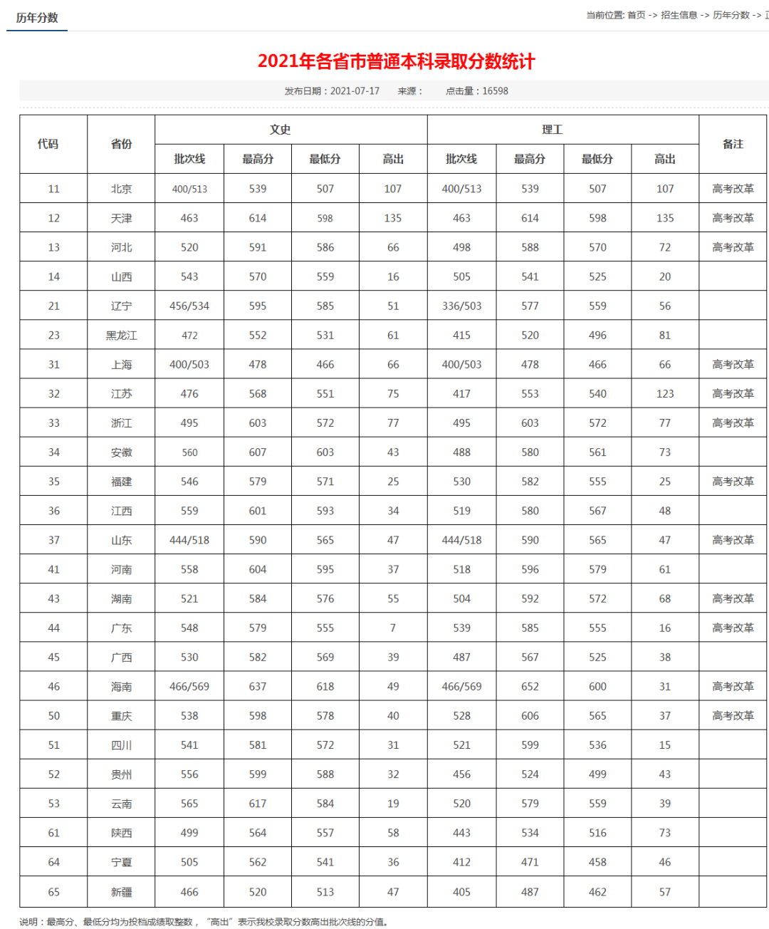 湖北大学是一本院校吗(大学 - 它被戏称为湖北一本保底院校)