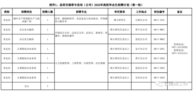 烟草证办理条件，烟草证怎么办理条件（云南省烟草系统招聘176人）