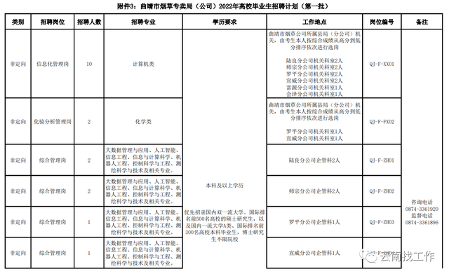 烟草证办理条件，烟草证怎么办理条件（云南省烟草系统招聘176人）
