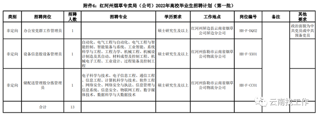 烟草证办理条件，烟草证怎么办理条件（云南省烟草系统招聘176人）