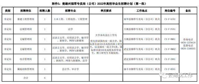 烟草证办理条件，烟草证怎么办理条件（云南省烟草系统招聘176人）