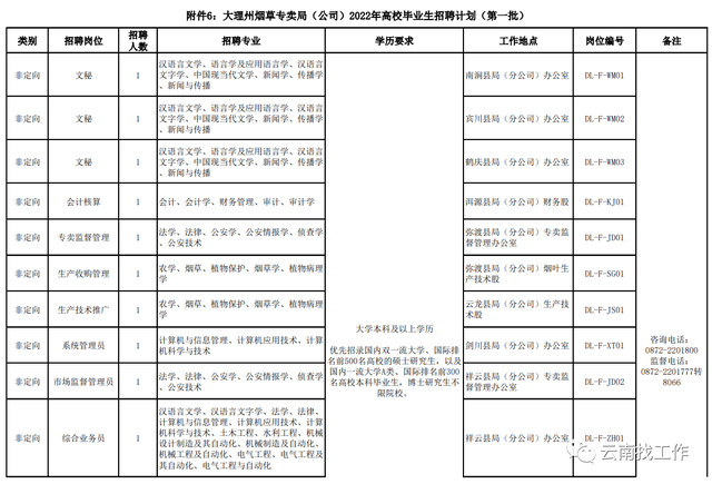 烟草证办理条件，烟草证怎么办理条件（云南省烟草系统招聘176人）