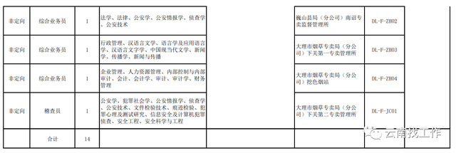 烟草证办理条件，烟草证怎么办理条件（云南省烟草系统招聘176人）