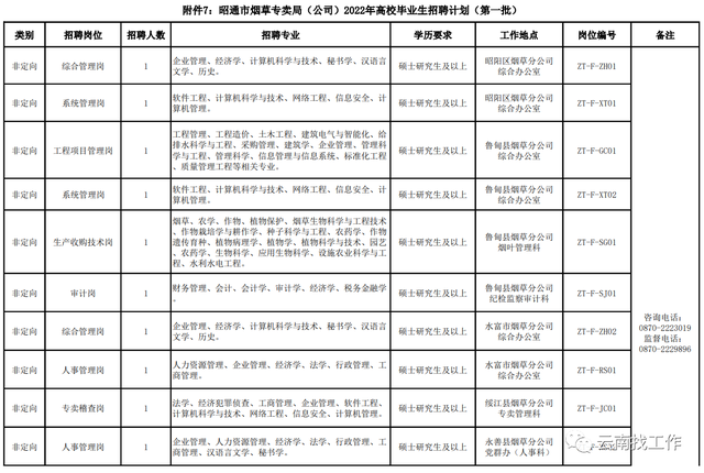 烟草证办理条件，烟草证怎么办理条件（云南省烟草系统招聘176人）