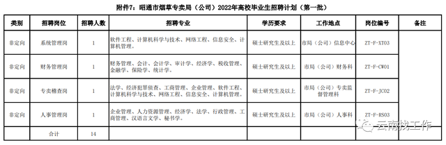 烟草证办理条件，烟草证怎么办理条件（云南省烟草系统招聘176人）