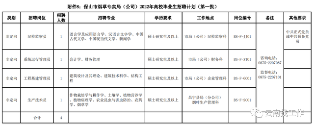 烟草证办理条件，烟草证怎么办理条件（云南省烟草系统招聘176人）