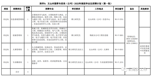 烟草证办理条件，烟草证怎么办理条件（云南省烟草系统招聘176人）