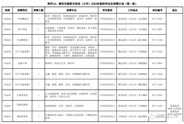 烟草证办理条件，烟草证怎么办理条件（云南省烟草系统招聘176人）