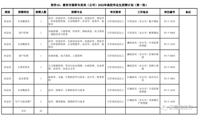 烟草证办理条件，烟草证怎么办理条件（云南省烟草系统招聘176人）