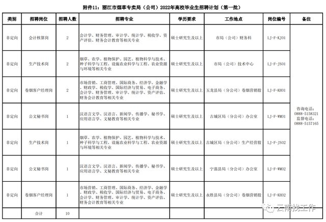 烟草证办理条件，烟草证怎么办理条件（云南省烟草系统招聘176人）