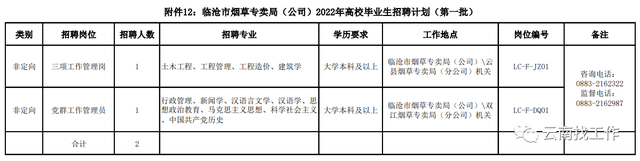 烟草证办理条件，烟草证怎么办理条件（云南省烟草系统招聘176人）