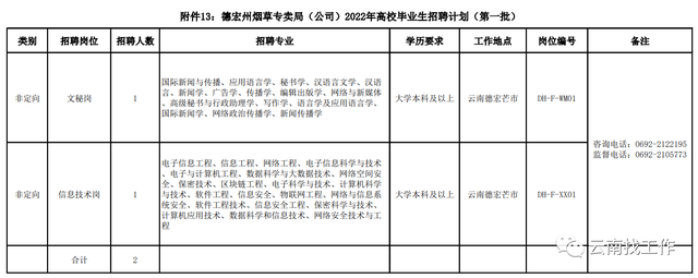 烟草证办理条件，烟草证怎么办理条件（云南省烟草系统招聘176人）