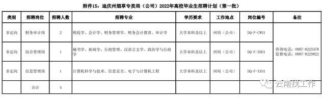 烟草证办理条件，烟草证怎么办理条件（云南省烟草系统招聘176人）