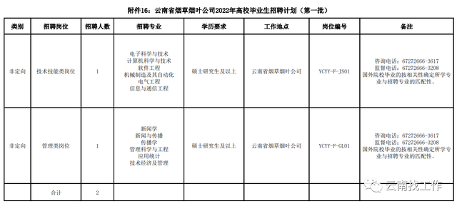 烟草证办理条件，烟草证怎么办理条件（云南省烟草系统招聘176人）