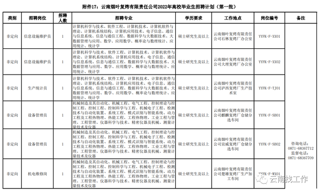 烟草证办理条件，烟草证怎么办理条件（云南省烟草系统招聘176人）