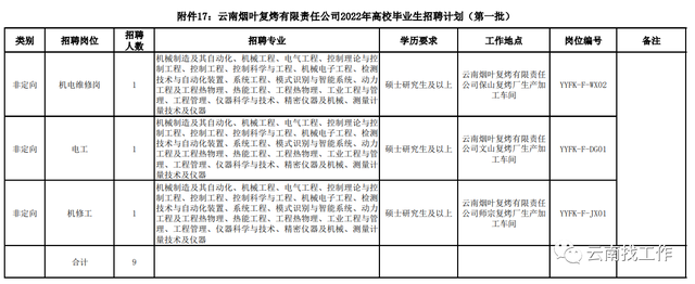 烟草证办理条件，烟草证怎么办理条件（云南省烟草系统招聘176人）