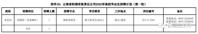 烟草证办理条件，烟草证怎么办理条件（云南省烟草系统招聘176人）