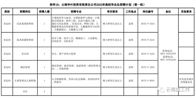 烟草证办理条件，烟草证怎么办理条件（云南省烟草系统招聘176人）