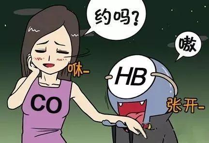一氧化碳的用途，co的用途（寒潮来袭！警惕一氧化碳中毒）
