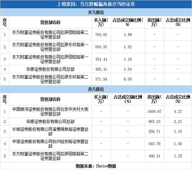 奥泰生物股吧（贵广网络下跌9.57%）