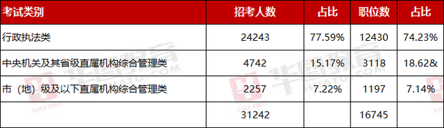 国考补录最低分数线2022，2020年补录最低分数线（2022国考面试名单、调剂公告公布）