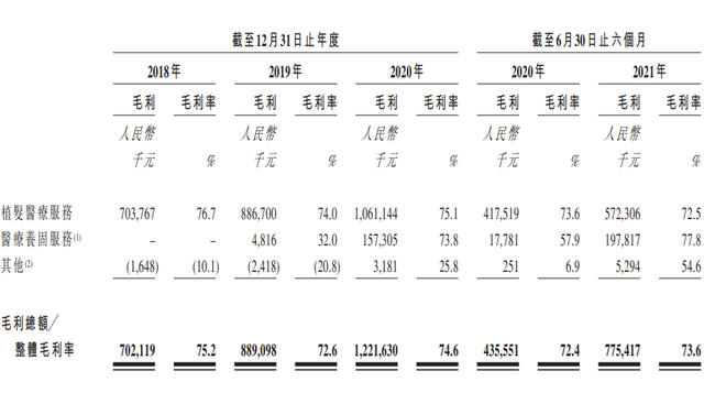 300015股票，300015股票什么板块上市（“植发第一股”雍禾医疗股价不到一个月跌超36%）