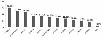 沉浸式是什么意思，沉浸式体验是什么意思（沉浸式娱乐如何成为有意义的文化产品）