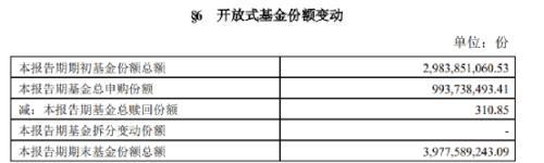 基金贖回總額公式，基金贖回總額公式計算？