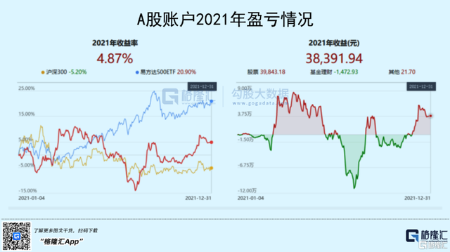 美股怎么购买 怎么交易,怎么购买美股（一个混迹A港美股多年小散的2021年投资感悟）