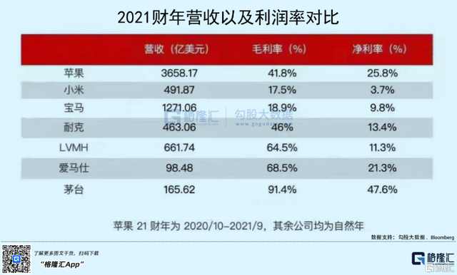 美股怎么购买 怎么交易,怎么购买美股（一个混迹A港美股多年小散的2021年投资感悟）