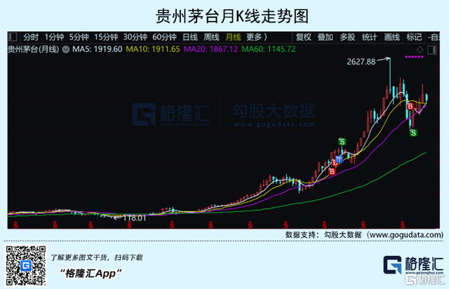 美股怎么购买 怎么交易,怎么购买美股（一个混迹A港美股多年小散的2021年投资感悟）