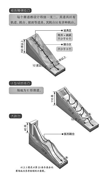 单板滑雪产生与什么有关，单板滑雪的产生与什么有关（单板滑雪，“冬季冲浪运动”）